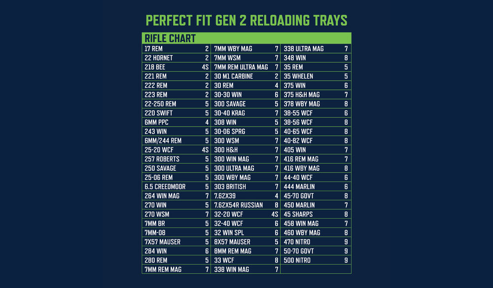 lot 2 Plateaux de rechargement Frankford arsenal Perfect Fit taille 2